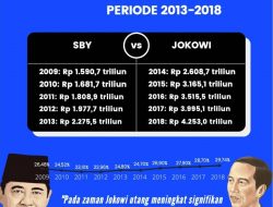 Hutang Indonesia Zaman SBY vs Jokowi